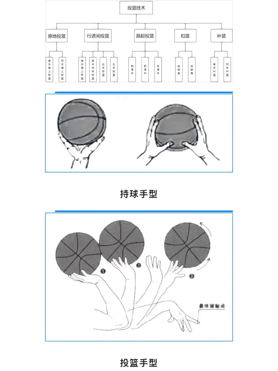 篮球周训练计划包括哪些内容呢图片_2